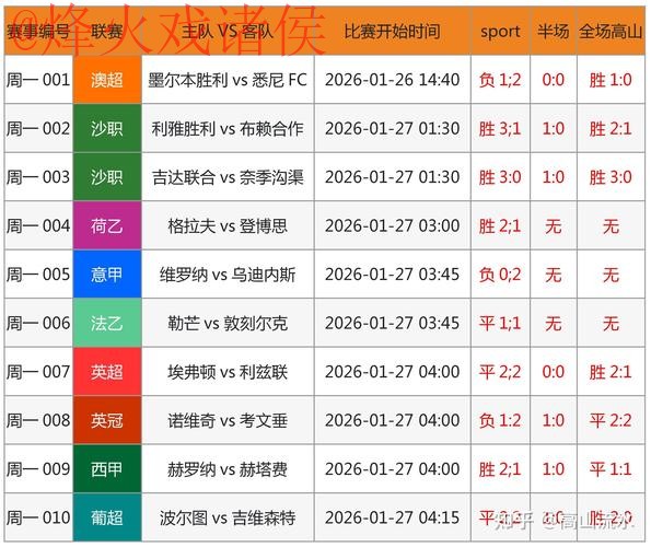 世界杯竞猜分析官方