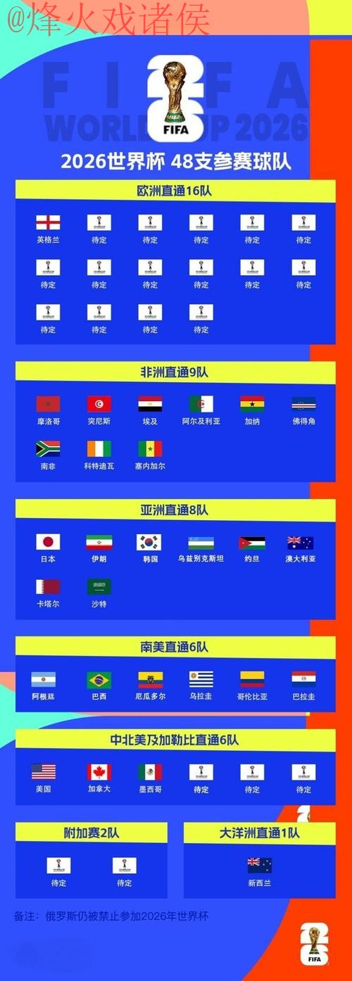 2026世界杯比分最新网址